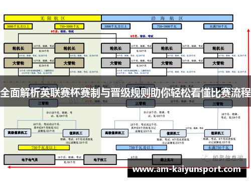 全面解析英联赛杯赛制与晋级规则助你轻松看懂比赛流程 全面解析英联赛杯赛制与晋级规则助你轻松看懂比赛流程