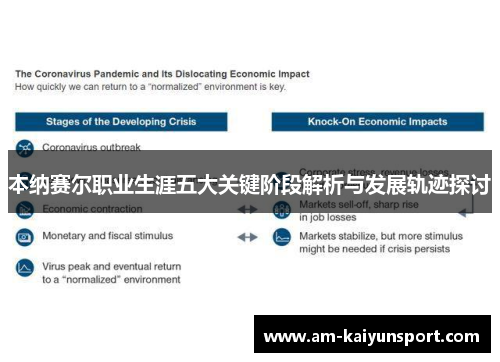 本纳赛尔职业生涯五大关键阶段解析与发展轨迹探讨