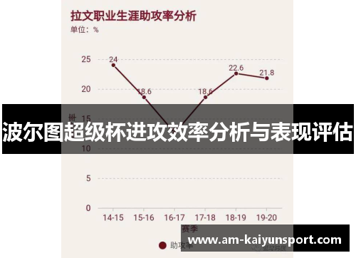 波尔图超级杯进攻效率分析与表现评估