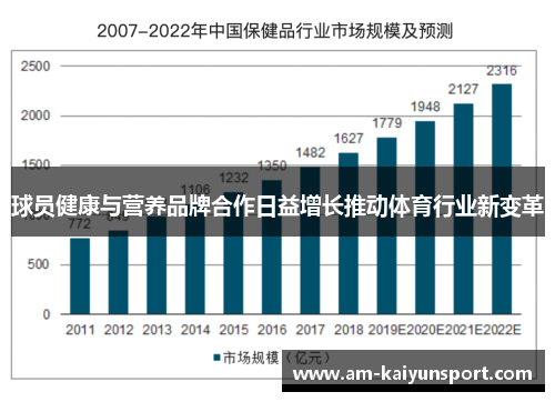 球员健康与营养品牌合作日益增长推动体育行业新变革 球员健康与营养品牌合作日益增长推动体育行业新变革