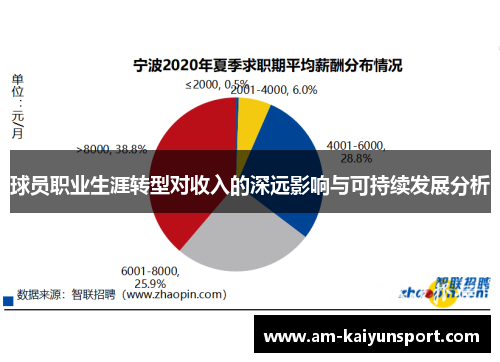 球员职业生涯转型对收入的深远影响与可持续发展分析