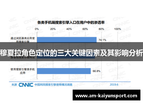 穆夏拉角色定位的三大关键因素及其影响分析 穆夏拉角色定位的三大关键因素及其影响分析