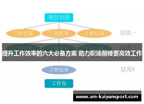 提升工作效率的六大必备方案 助力职场前锋更高效工作 提升工作效率的六大必备方案 助力职场前锋更高效工作