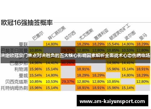 决定欧冠豪门焦点对决胜负的五大核心影响因素解析全面战术心态伤病临场 决定欧冠豪门焦点对决胜负的五大核心影响因素解析全面战术心态伤病临场