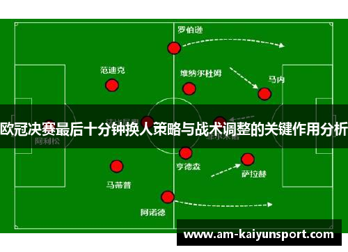 欧冠决赛最后十分钟换人策略与战术调整的关键作用分析