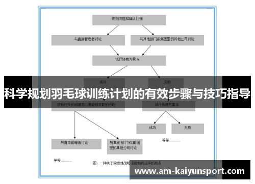 科学规划羽毛球训练计划的有效步骤与技巧指导