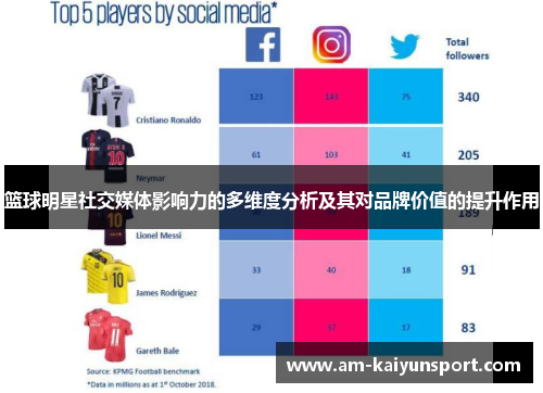 篮球明星社交媒体影响力的多维度分析及其对品牌价值的提升作用