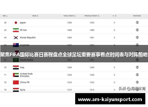 聚焦FIFA国际比赛日赛程盘点全球足坛重要赛事看点时间表与对阵前瞻